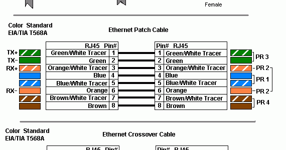 Cara cepat mentransfer file langsung dari PC ke PC